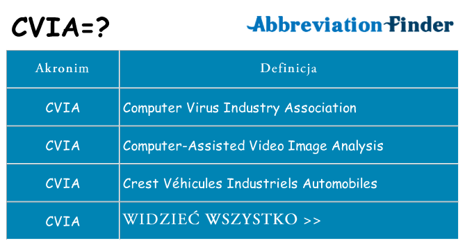 Co cvia oznaczać