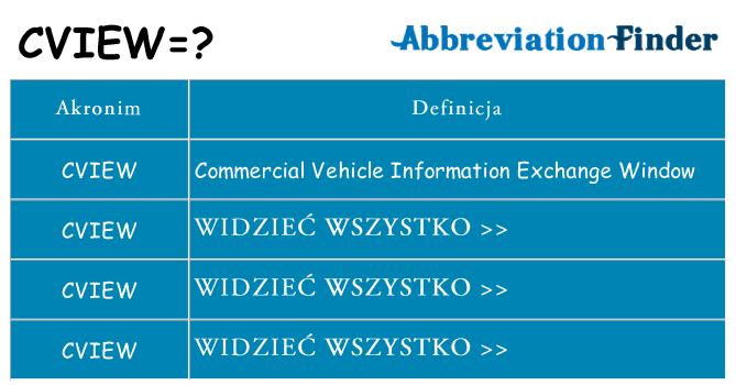 Co cview oznaczać