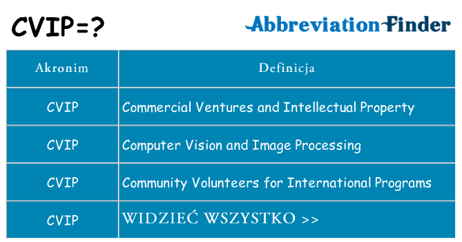 Co cvip oznaczać