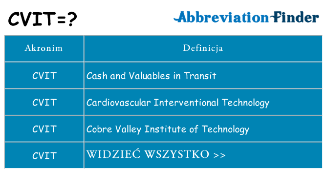 Co cvit oznaczać
