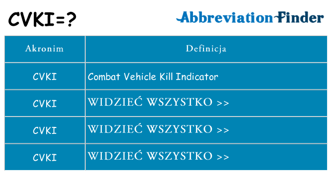 Co cvki oznaczać