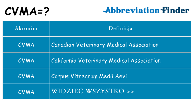 Co cvma oznaczać