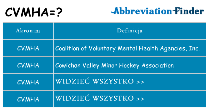 Co cvmha oznaczać