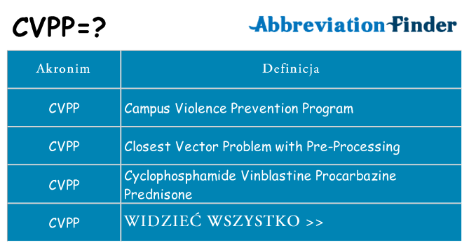 Co cvpp oznaczać