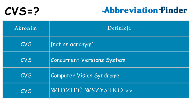 Co cvs oznaczać