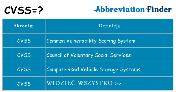 Co cvss oznaczać