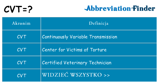 Co cvt oznaczać