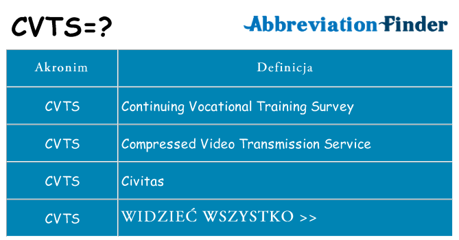 Co cvts oznaczać