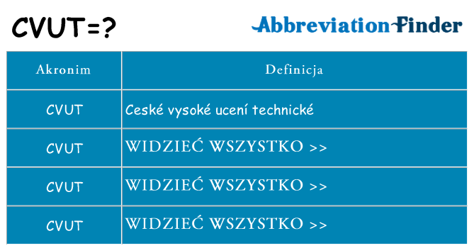 Co cvut oznaczać