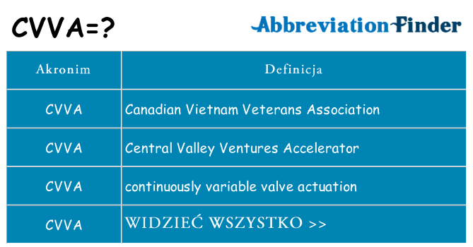 Co cvva oznaczać