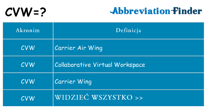 Co cvw oznaczać