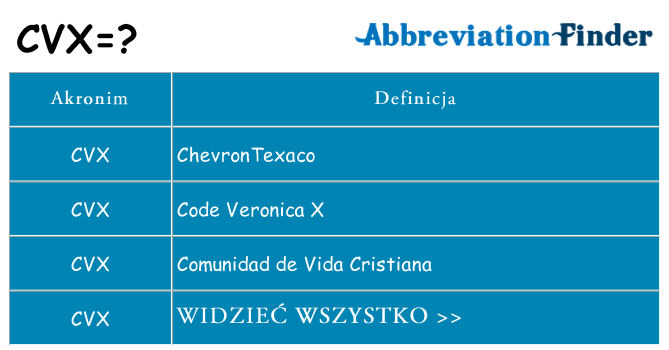 Co cvx oznaczać