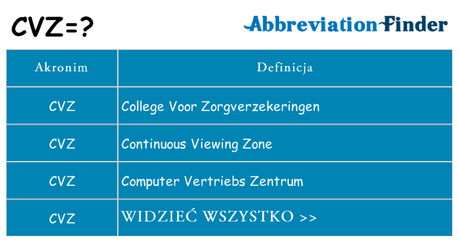 Co cvz oznaczać