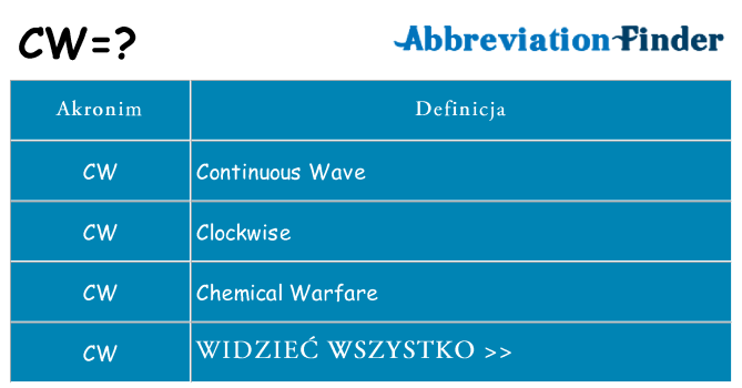 Co cw oznaczać