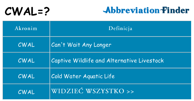 Co cwal oznaczać
