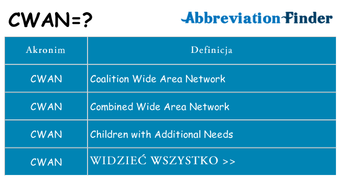 Co cwan oznaczać
