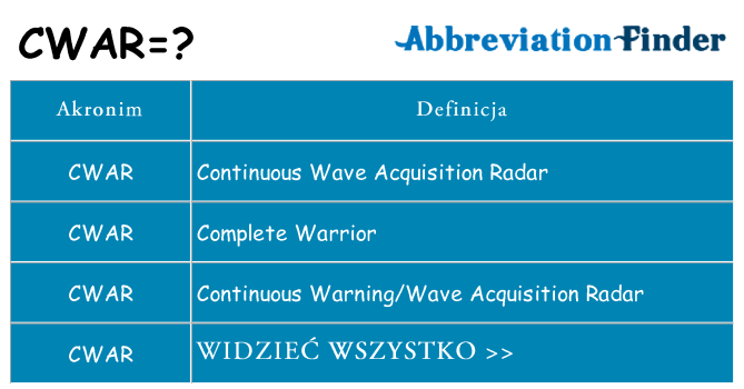 Co cwar oznaczać
