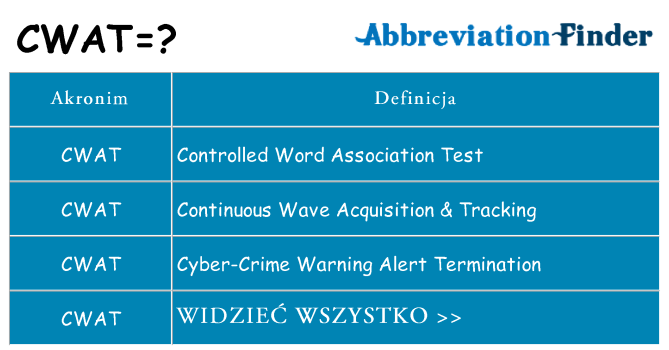 Co cwat oznaczać
