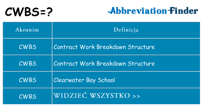 Co cwbs oznaczać