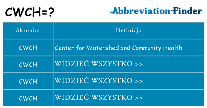 Co cwch oznaczać