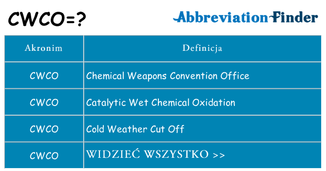Co cwco oznaczać