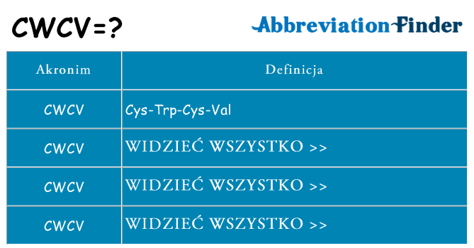 Co cwcv oznaczać