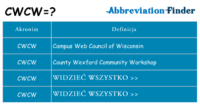 Co cwcw oznaczać