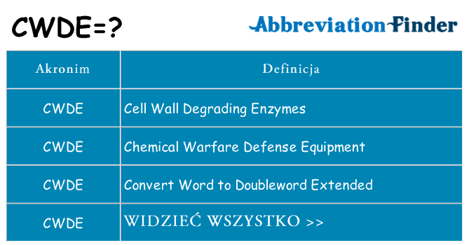 Co cwde oznaczać