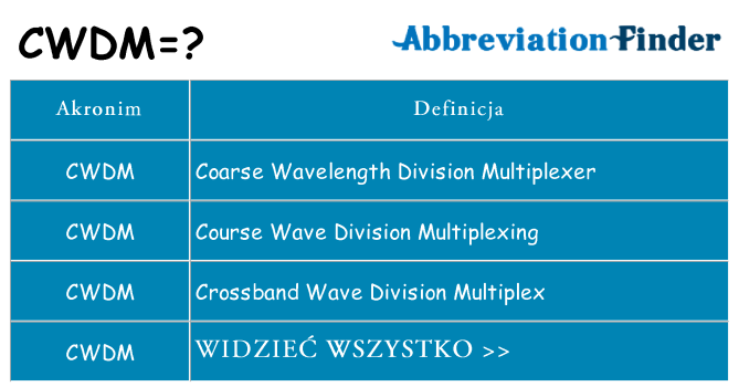 Co cwdm oznaczać