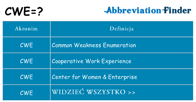Co cwe oznaczać