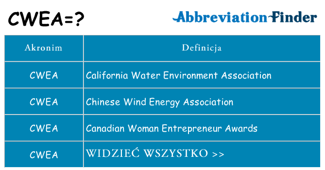Co cwea oznaczać