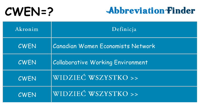 Co cwen oznaczać