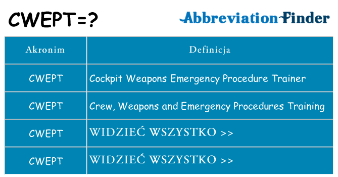 Co cwept oznaczać