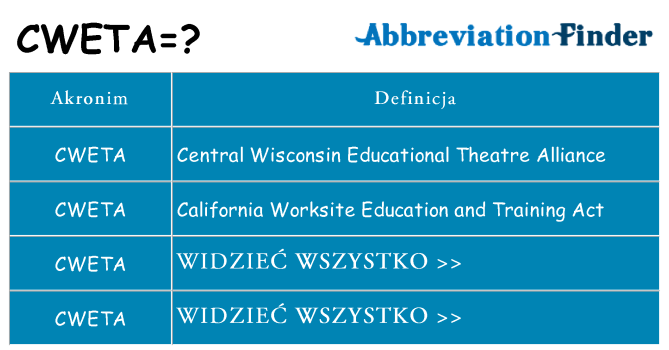 Co cweta oznaczać