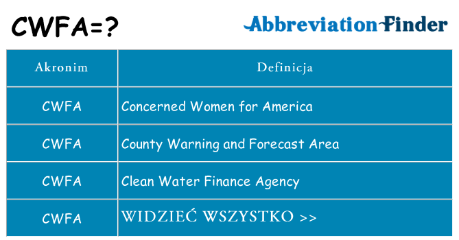 Co cwfa oznaczać