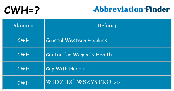 Co cwh oznaczać