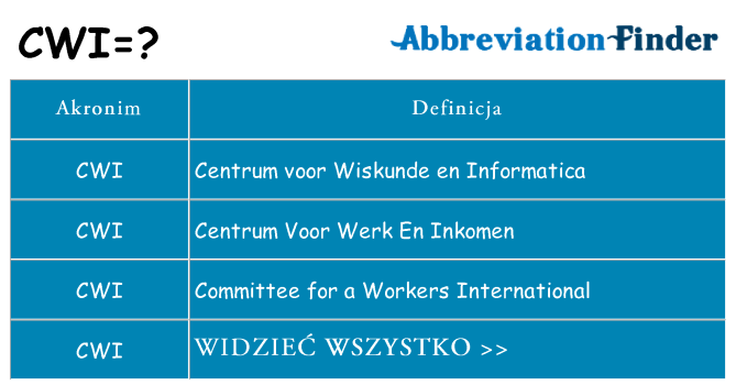 Co cwi oznaczać