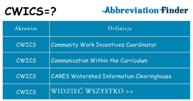 Co cwics oznaczać