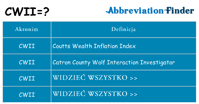 Co cwii oznaczać