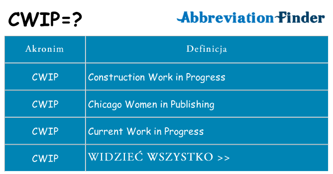 Co cwip oznaczać