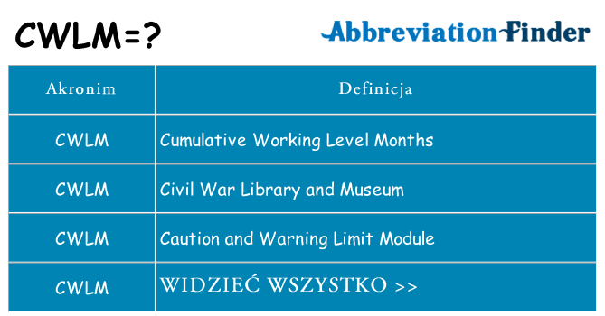 Co cwlm oznaczać