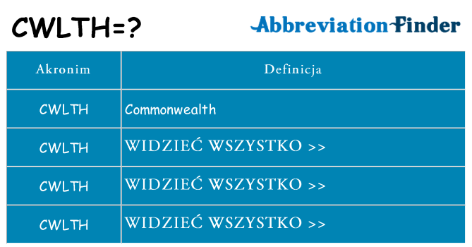 Co cwlth oznaczać