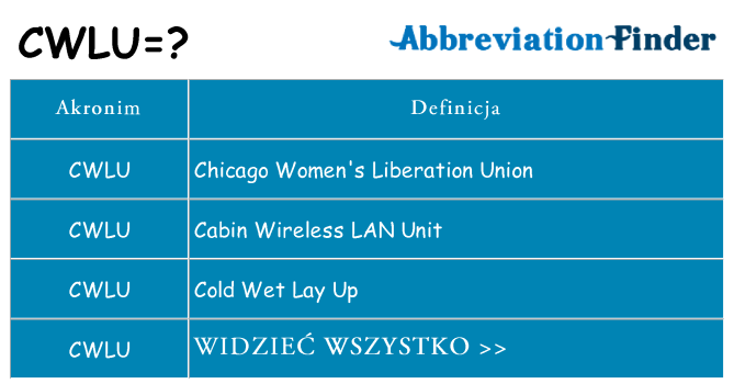 Co cwlu oznaczać