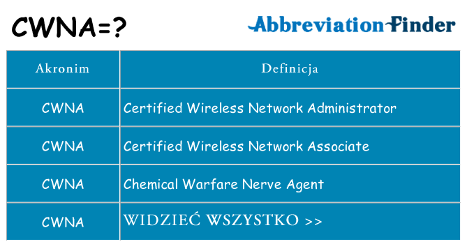 Co cwna oznaczać