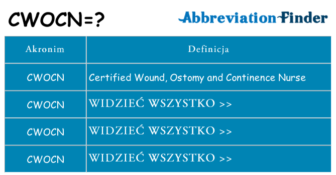 Co cwocn oznaczać