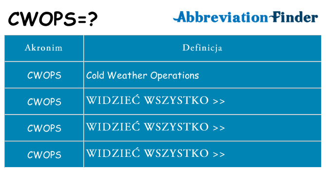 Co cwops oznaczać