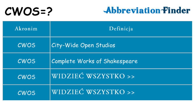 Co cwos oznaczać