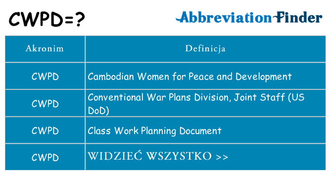 Co cwpd oznaczać