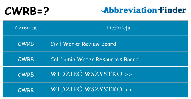 Co cwrb oznaczać