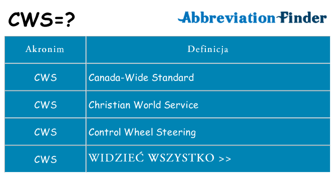 Co cws oznaczać